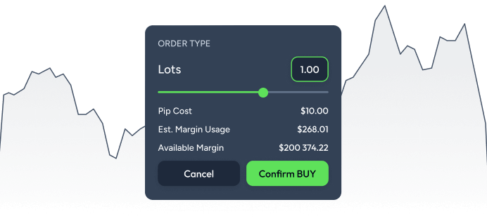 Flexible Contract Sizes