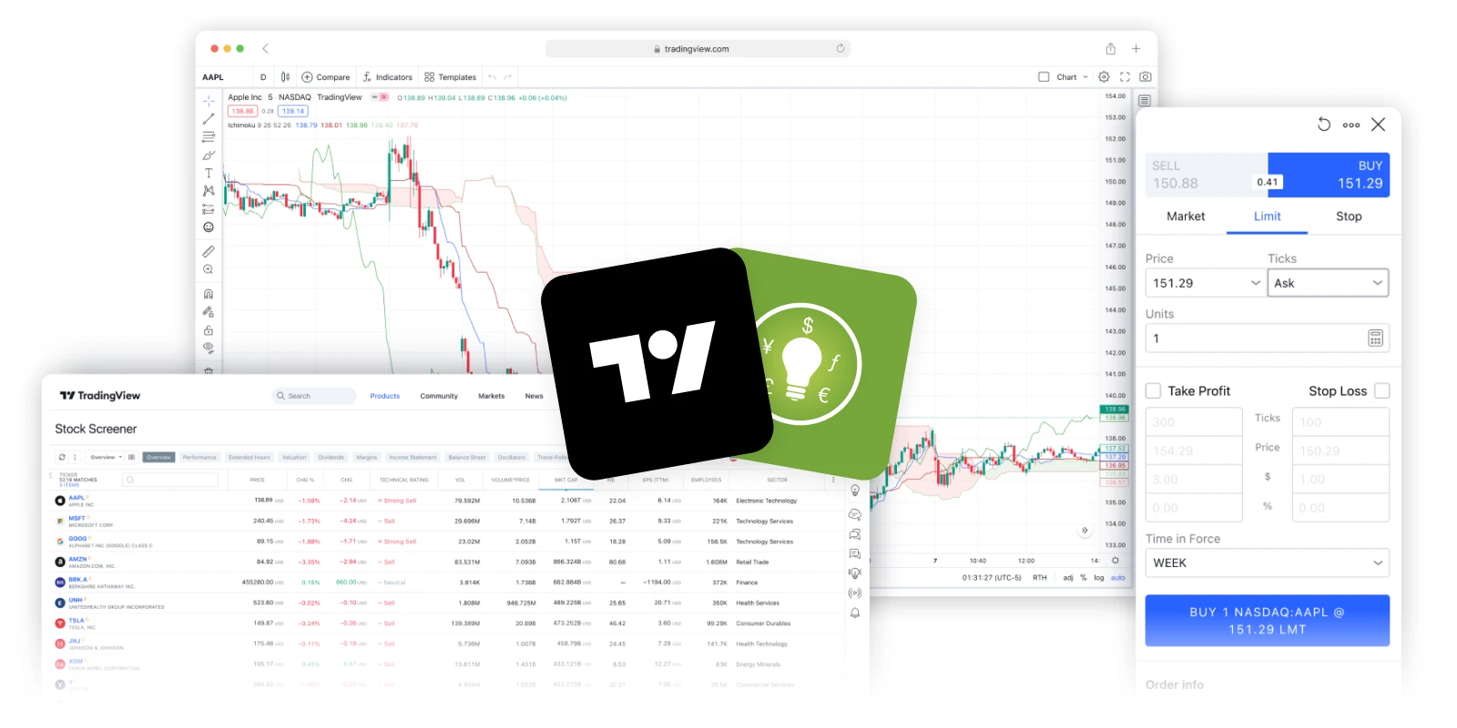 TradingView Platform